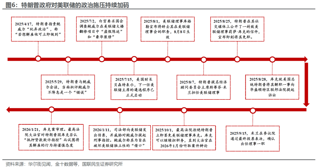 白宫携手加,密巨头与金,融机构探讨,ebpay官网下载app,ebpay下载,ebpay官网