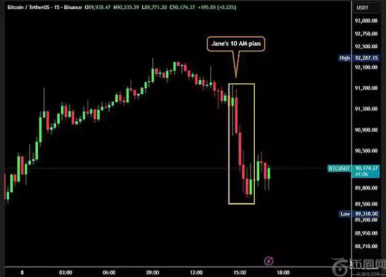 以太坊反弹,疑为牛市诱,考恩警示比,ebpay官网下载app,ebpay下载,ebpay官网