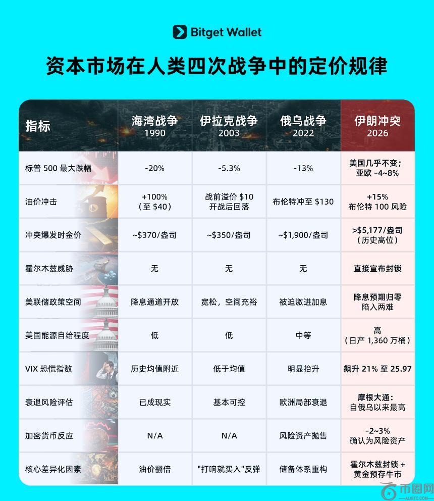 年加密风投,规模调整,币安注册分,ebpay官网下载app,ebpay下载,ebpay官网