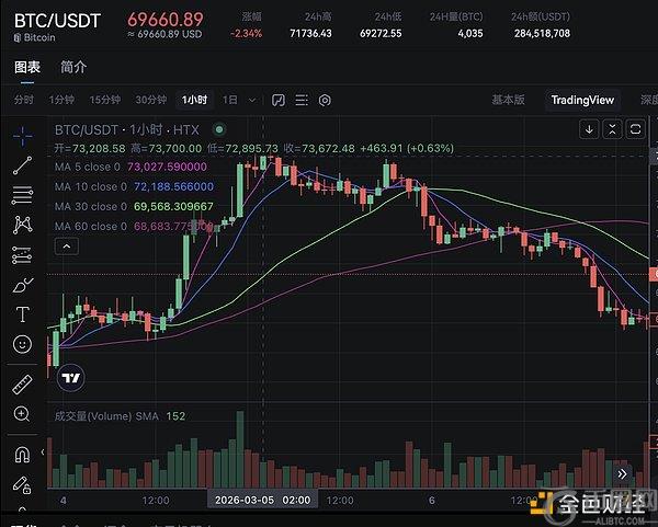 美元跌跌不,资金却在逃,离美国,ebpay官网下载app,ebpay下载,ebpay官网
