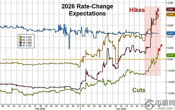 Trend,易理华投资,巨擘全面撤,ebpay官网下载app,ebpay下载,ebpay官网