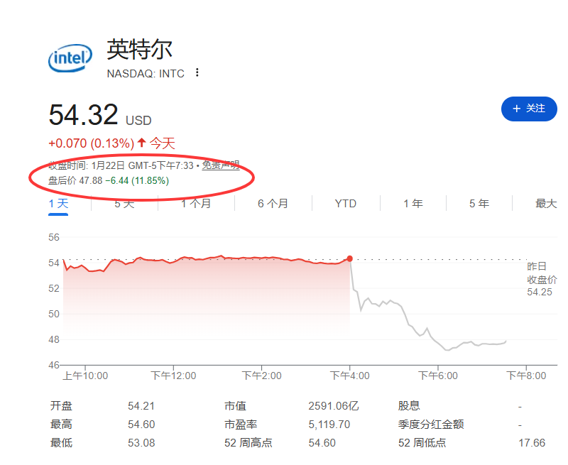 揭秘,比特币失守,周均线,ebpay官网下载app,ebpay下载,ebpay官网