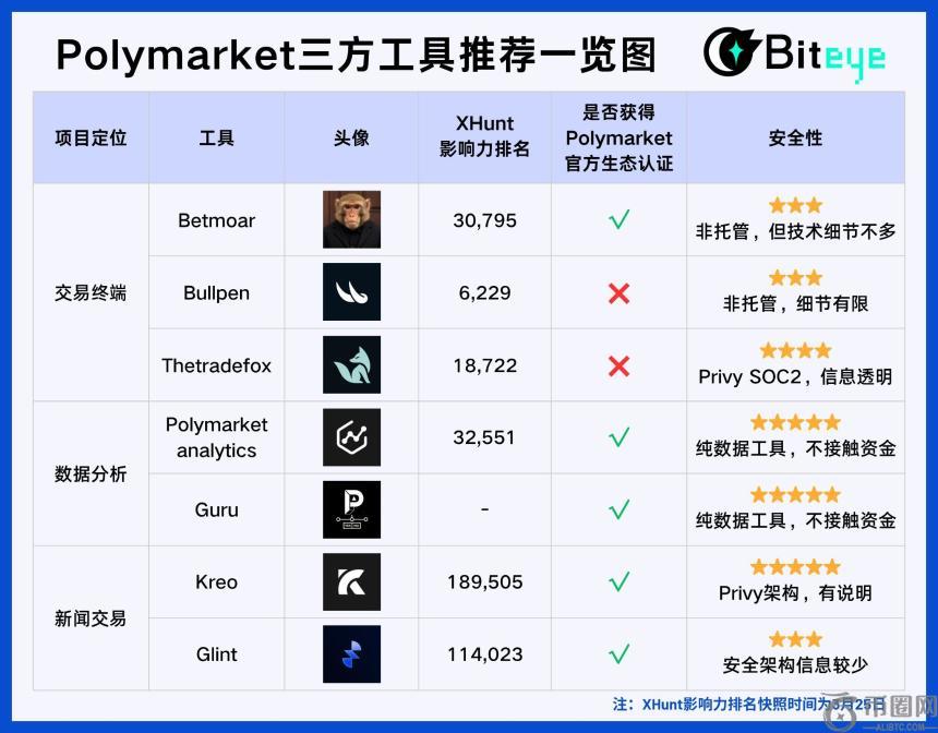 三月波幅稳,定在,区间分析,ebpay官网下载app,ebpay下载,ebpay官网