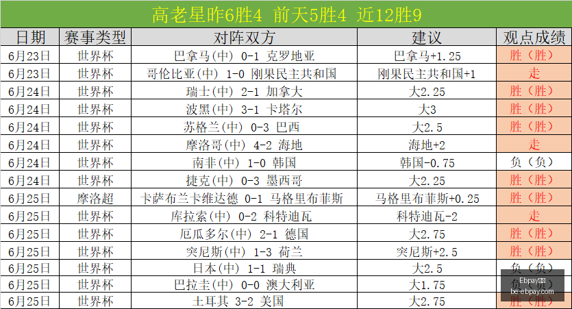 支付,支付官网数,据冲到,Ebpay支付官网,Ebpay支付优惠,Ebpay快速支付,Ebpay安全支付,Ebpay对比分析