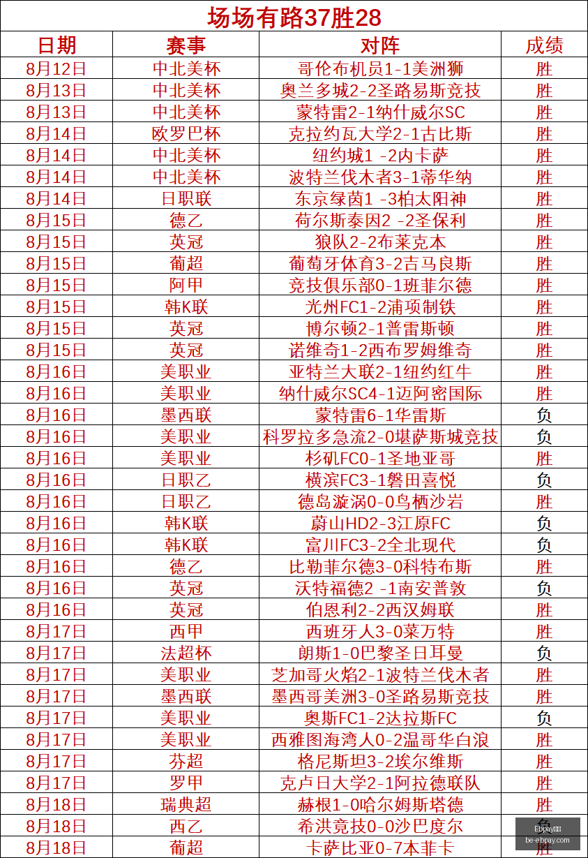 蔚来,吉利达成充,换电合作,Ebpay支付官网,Ebpay支付优惠,Ebpay快速支付,Ebpay安全支付,Ebpay对比分析