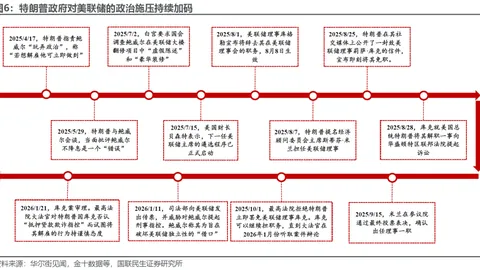 白宫携手加密巨头与金融机构探讨稳定币收益策略，立法僵局待破，币圈风云再起！