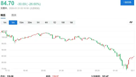 独家揭秘：两大矿业巨头一年内股价看涨，潜力股翻倍大爆发！——币币情风向标