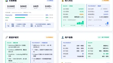 币安用户激增，中东局势升级：资本定价不确定性分析