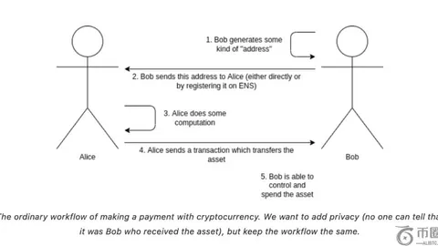 一键解锁贵金属与科技巨头代币交易：黄金代币XAUT、PAXG，股票王NVDA、TSLA，尽在币币情平台！🚀🎉