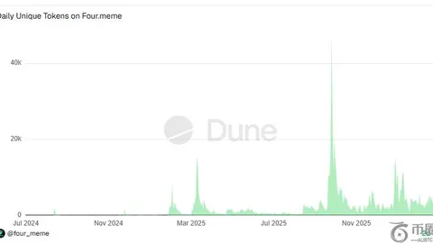 以太币期权市场遭遇寒流，美股低迷加剧避险情绪高涨！
