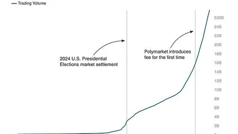Polymarket工具推荐：Betmoar与Glint追踪