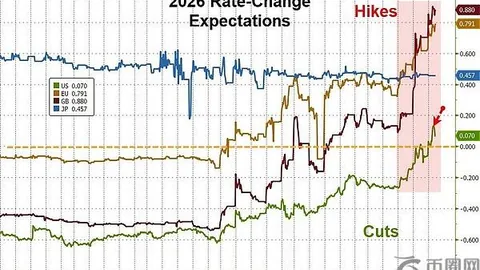 易理华投资巨擘全面撤退，Trend Research清仓在即，巨额亏损达7.34亿！揭秘币市风云变幻