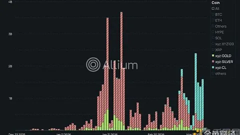 巨量加密货币大迁徙：灰度资金涌入Coinbase，46枚BTC、3959枚ETH及1286枚SOL齐飞，币市风云再起！