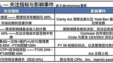 11年持币巨头一次性抛售13.5万ETH，Gemini账户暴增3.85亿美钞，币圈巨震！